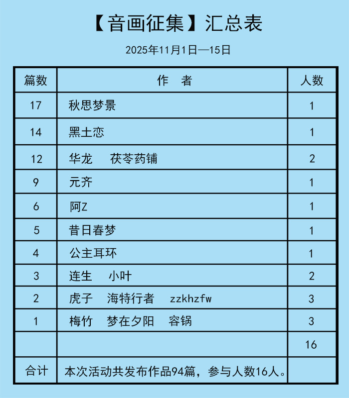 【音画征集】汇总表、链接表