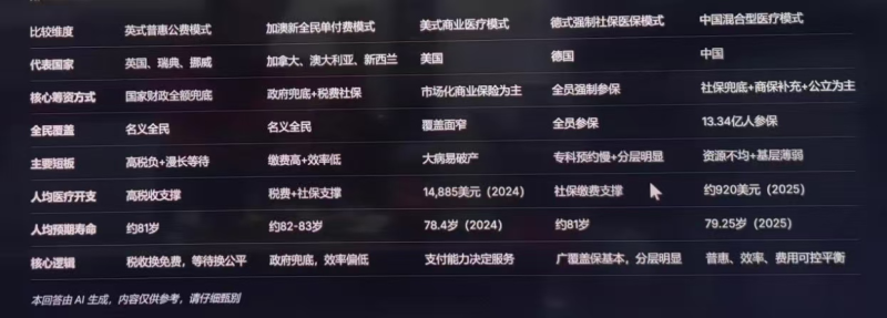 中外医疗模式比较  徐宪民  ...